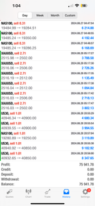 Global Trade Empire VIP Forex Signals – Best US30, NAS100, Gold & FX Signals | Lifetime Access