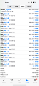 Global Trade Empire VIP Forex Signals – Best US30, NAS100, Gold & FX Signals | Lifetime Access