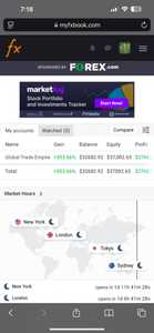 Global Trade Empire VIP Forex Signals – Best US30, NAS100, Gold & FX Signals | Lifetime Access