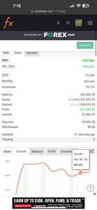Global Trade Empire VIP Forex Signals – Best US30, NAS100, Gold & FX Signals | Lifetime Access