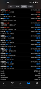 Global Trade Empire VIP Forex Signals – Best US30, NAS100, Gold & FX Signals | Lifetime Access