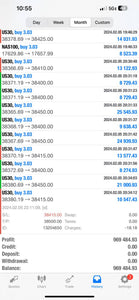 Global Trade Empire VIP Forex Signals – Best US30, NAS100, Gold & FX Signals | Lifetime Access