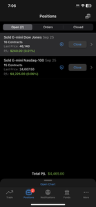 📈 GTE VIP Futures Trading Signals – US30, NAS100, S&P 500 & Gold