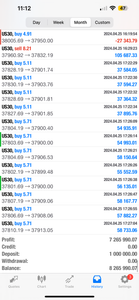 Global Trade Empire VIP Forex Signals – Best US30, NAS100, Gold & FX Signals | Lifetime Access