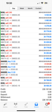 Load image into Gallery viewer, 1-Year Premium Forex Signals – Global Trade Empire VIP | US30, NAS100, Gold &amp; FX Pairs
