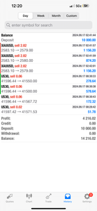 Global Trade Empire VIP Forex Signals – Best US30, NAS100, Gold & FX Signals | Lifetime Access