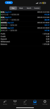 Load image into Gallery viewer, Best Forex Signals – Global Trade Empire VIP | 6 Months Access | US30, NAS100, Gold &amp; Forex
