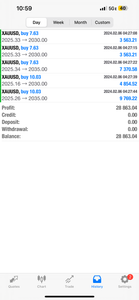 1-Year Premium Forex Signals – Global Trade Empire VIP | US30, NAS100, Gold & FX Pairs