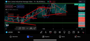 Global Trade Empire VIP Forex Signals – Best US30, NAS100, Gold & FX Signals | Lifetime Access