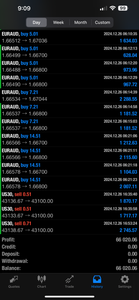 Global Trade Empire VIP Forex Signals – Best US30, NAS100, Gold & FX Signals | Lifetime Access