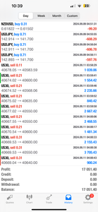 1-Year Premium Forex Signals – Global Trade Empire VIP | US30, NAS100, Gold & FX Pairs