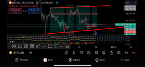 Global Trade Empire VIP Forex Signals – Best US30, NAS100, Gold & FX Signals | Lifetime Access