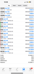 1-Year Premium Forex Signals – Global Trade Empire VIP | US30, NAS100, Gold & FX Pairs