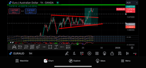Global Trade Empire VIP Forex Signals – Best US30, NAS100, Gold & FX Signals | Lifetime Access