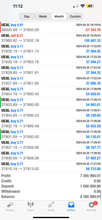 Load image into Gallery viewer, 1-Year Premium Forex Signals – Global Trade Empire VIP | US30, NAS100, Gold &amp; FX Pairs
