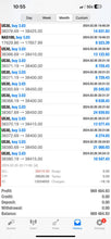 Load image into Gallery viewer, Best Forex Signals – Global Trade Empire VIP | 6 Months Access | US30, NAS100, Gold &amp; Forex
