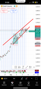 📈 GTE VIP Futures Trading Signals – US30, NAS100, S&P 500 & Gold
