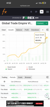 Load image into Gallery viewer, 🚨 GTE Forex-Copy Trade System – Copy Our Live Trades to Your MT4/MT5 | $799/Year
