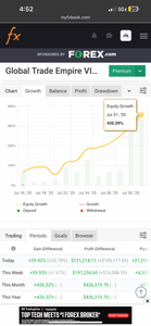 🚨 GTE Forex-Copy Trade System – Copy Our Live Trades to Your MT4/MT5 | $799/Year