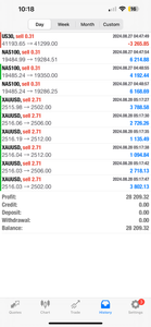 Global Trade Empire VIP Forex Signals – Best US30, NAS100, Gold & FX Signals | Lifetime Access