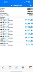 Global Trade Empire VIP Forex Signals – Best US30, NAS100, Gold & FX Signals | Lifetime Access