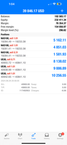 Global Trade Empire VIP Forex Signals – Best US30, NAS100, Gold & FX Signals | Lifetime Access