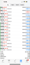 Load image into Gallery viewer, Global Trade Empire VIP Forex Signals – Best US30, NAS100, Gold &amp; FX Signals | Lifetime Access
