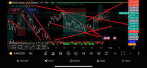 GTE VIP Forex Education Academy | Forex Trading Coach & Winning Strategy Training