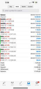Global Trade Empire VIP Forex Signals – Best US30, NAS100, Gold & FX Signals | Lifetime Access