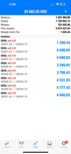 Load image into Gallery viewer, Best Forex Signals – Global Trade Empire VIP | 6 Months Access | US30, NAS100, Gold &amp; Forex
