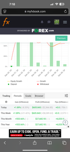 Global Trade Empire VIP Forex Signals – Best US30, NAS100, Gold & FX Signals | Lifetime Access