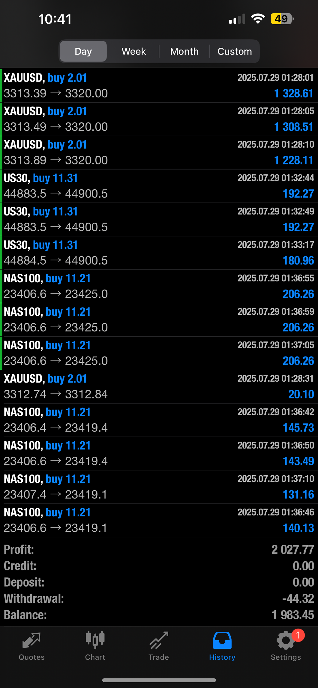 🚨 GTE Forex-Copy Trade System – Copy Our Live Trades to Your MT4/MT5 | $799/Year