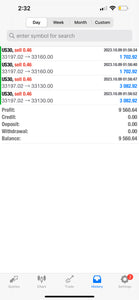 Global Trade Empire VIP Forex Signals – Best US30, NAS100, Gold & FX Signals | Lifetime Access