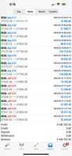 Load image into Gallery viewer, Best Forex Signals – Global Trade Empire VIP | 6 Months Access | US30, NAS100, Gold &amp; Forex
