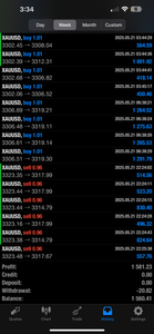 Global Trade Empire VIP Forex Signals – Best US30, NAS100, Gold & FX Signals | Lifetime Access