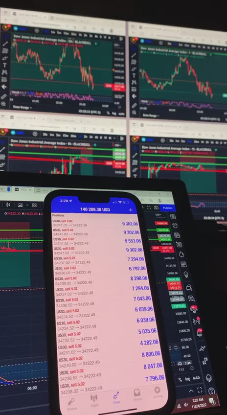 Global Trade Empire VIP Forex Signals – Best US30, NAS100, Gold & FX Signals | Lifetime Access