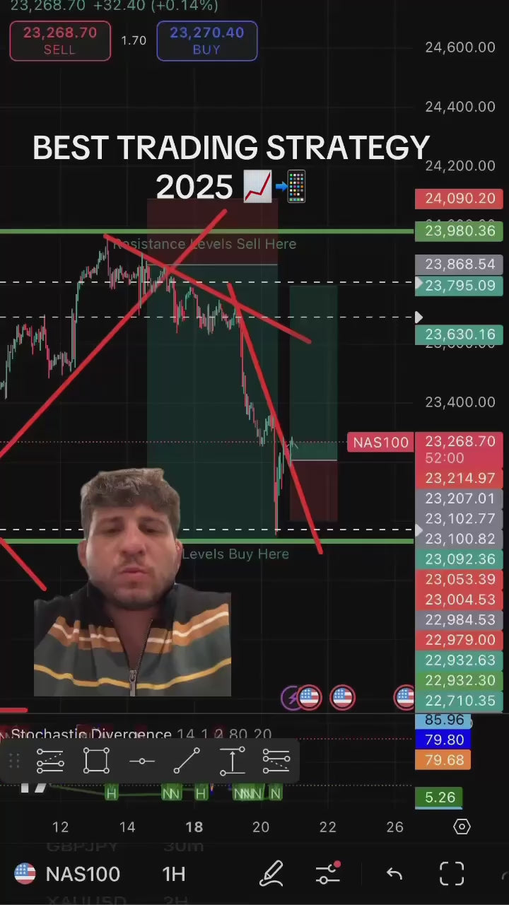 GTE VIP Forex Education Academy | Forex Trading Coach & Winning Strategy Training