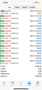 Best Forex Signals – Global Trade Empire VIP | 6 Months Access | US30, NAS100, Gold & Forex